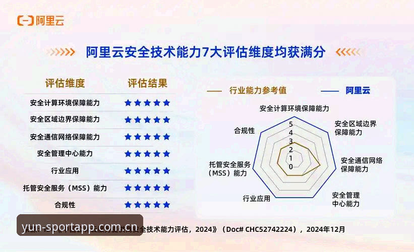 云体育平台全面评测：从安全认证到使用体验的深度分析