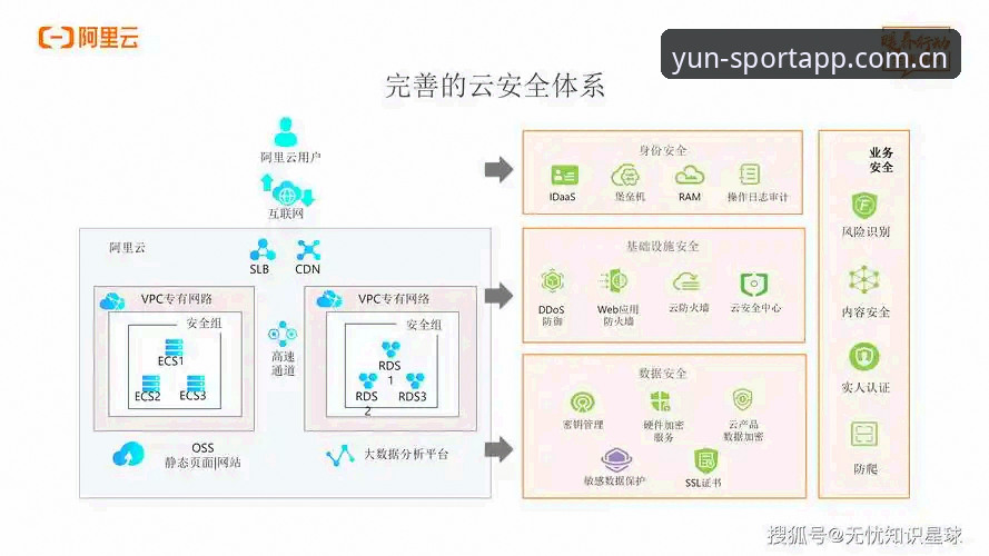云体育官方平台核心功能与安全保障详解